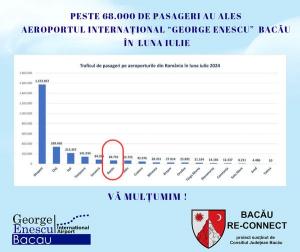 Programul Bacău Re-Conect îmbunătățește ratingul Aeroportului ”George Enescu&quot;