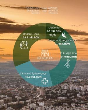2024 este anul stabilității în județul Mures!